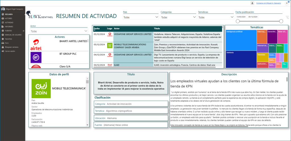 Módulo actividad I+D+i Consultora Inteligencia de Negocios. Plataforma Business Intelligence. Oportunidades e información sobre mercados emergentes y clientes potenciales. Automatización IA