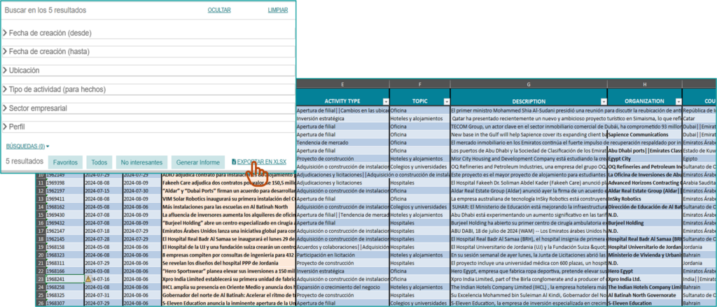 Módulo actividad I+D+i Consultora Inteligencia de Negocios. Plataforma Business Intelligence. Oportunidades e información sobre mercados emergentes y clientes potenciales. Automatización IA