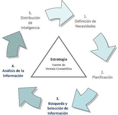 Kit Consulting Consultora Inteligencia de Negocios. Plataforma Business Intelligence. Oportunidades e información sobre mercados emergentes y clientes potenciales. Automatización IA