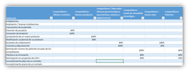 Kit Consulting Consultora Inteligencia de Negocios. Plataforma Business Intelligence. Oportunidades e información sobre mercados emergentes y clientes potenciales. Automatización IA