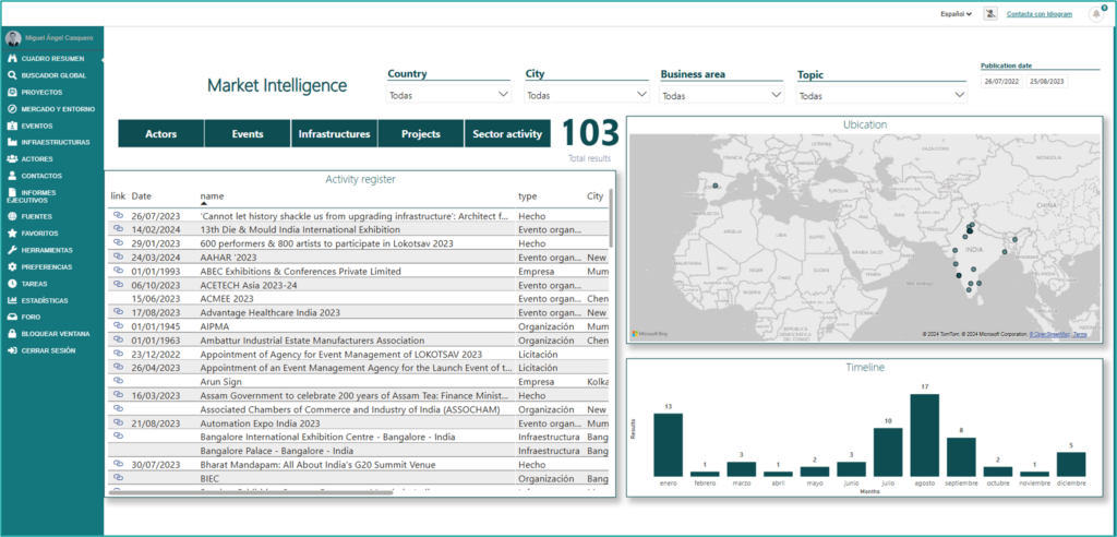 Módulo Evolución, tendencias y oportunidades Consultora Inteligencia de Negocios. Plataforma Business Intelligence. Oportunidades e información sobre mercados emergentes y clientes potenciales. Automatización IA