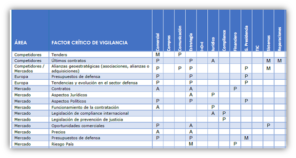 Kit Consulting Consultora Inteligencia de Negocios. Plataforma Business Intelligence. Oportunidades e información sobre mercados emergentes y clientes potenciales. Automatización IA