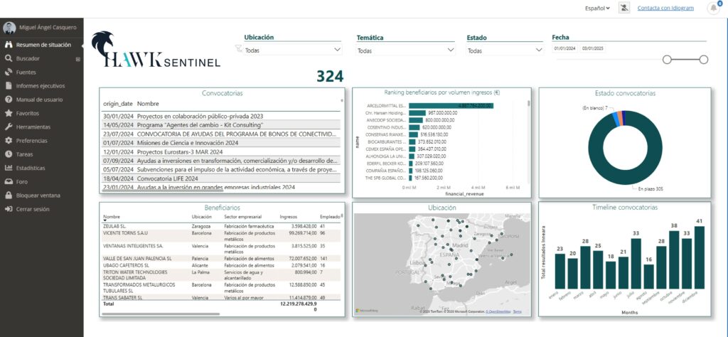 ¿Cuándo nuestros competidores se benefician de ayudas y cómo podemos utilizar esta información? Consultora Inteligencia de Negocios. Plataforma Business Intelligence. Oportunidades e información sobre mercados emergentes y clientes potenciales. Automatización IA