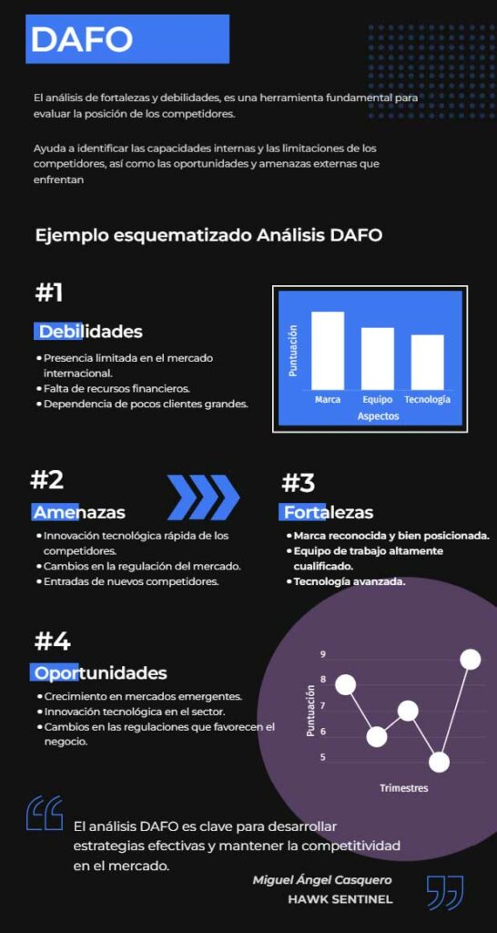 Análisis de la competencia en la inteligencia de mercados Consultora Inteligencia de Negocios. Plataforma Business Intelligence. Oportunidades e información sobre mercados emergentes y clientes potenciales. Automatización IA