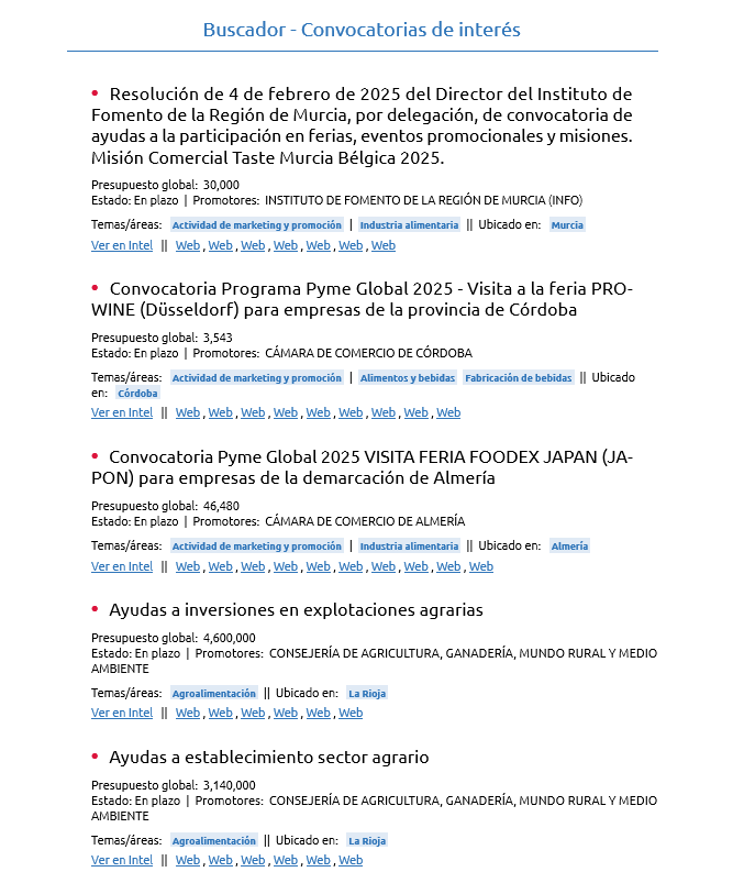 ¿Cuándo nuestros competidores se benefician de ayudas y cómo podemos utilizar esta información? Consultora Inteligencia de Negocios. Plataforma Business Intelligence. Oportunidades e información sobre mercados emergentes y clientes potenciales. Automatización IA