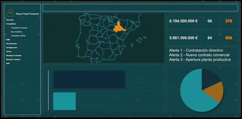 simulación software inteligencia competitiva, estudio de la competencia