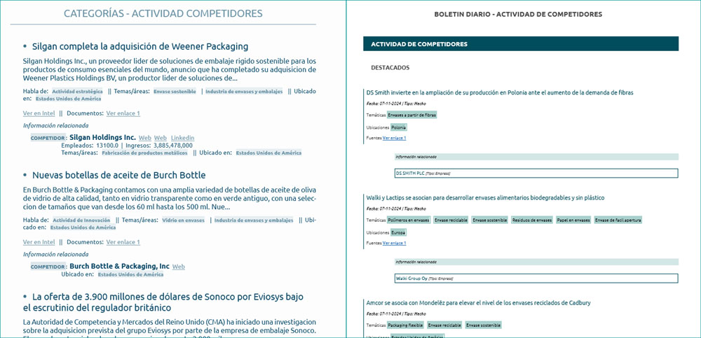 Módulo actividad empresarial Consultora Inteligencia de Negocios. Plataforma Business Intelligence. Oportunidades e información sobre mercados emergentes y clientes potenciales. Automatización IA