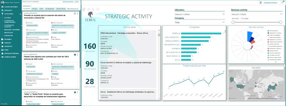 Módulo actividad empresarial Consultora Inteligencia de Negocios. Plataforma Business Intelligence. Oportunidades e información sobre mercados emergentes y clientes potenciales. Automatización IA