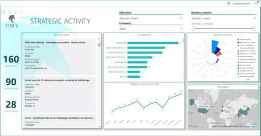 Vigilancia estratégica de clientes B2B Consultora Inteligencia de Negocios. Plataforma Business Intelligence. Oportunidades e información sobre mercados emergentes y clientes potenciales. Automatización IA